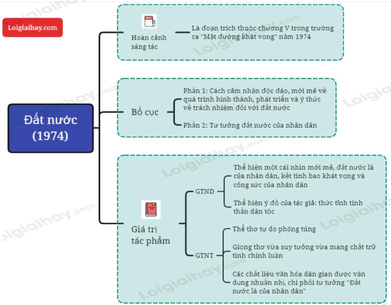 Đất nước - Nguyễn Khoa Điềm</>