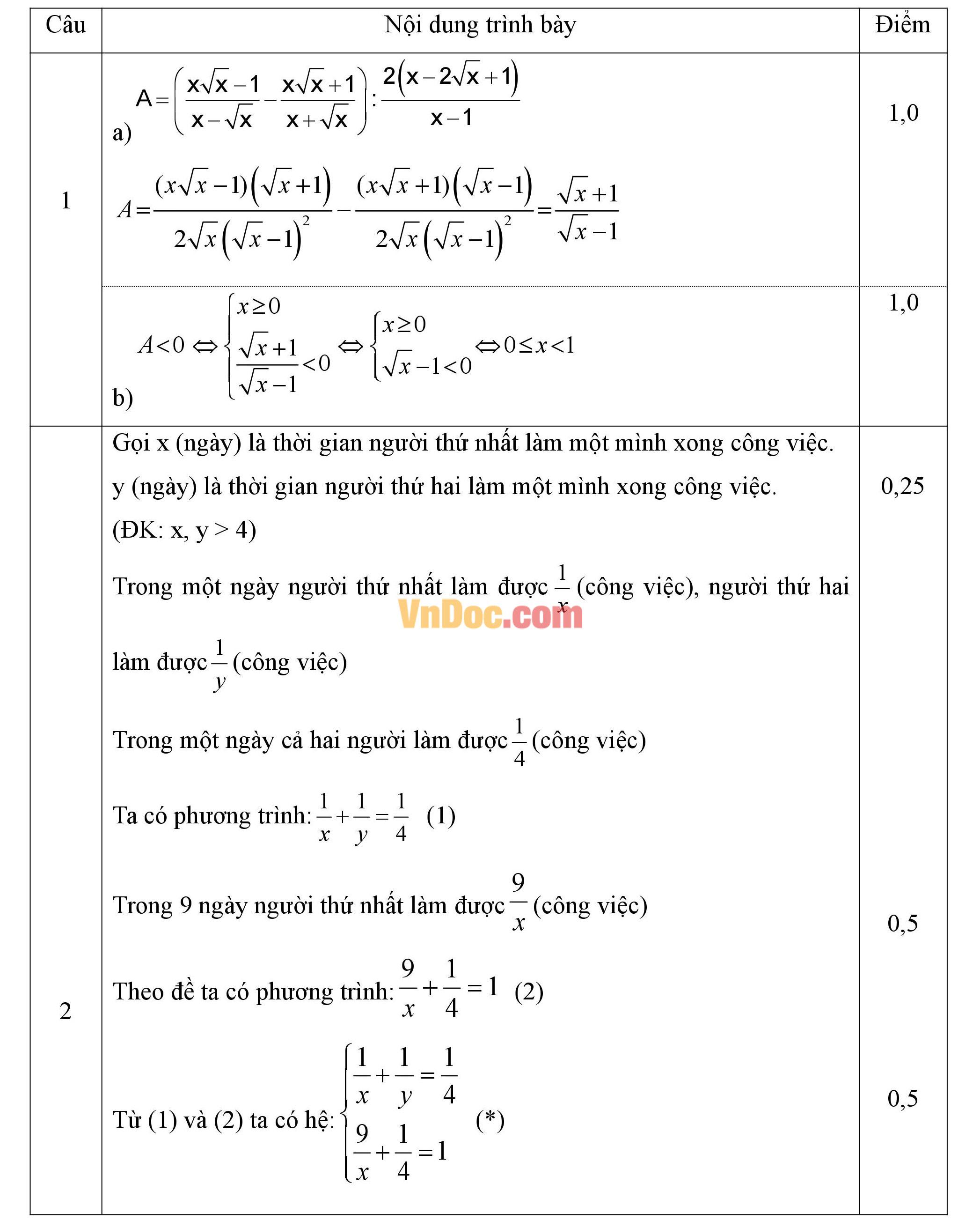 Đáp án đề thi giữa học kì 2 môn Toán lớp 9