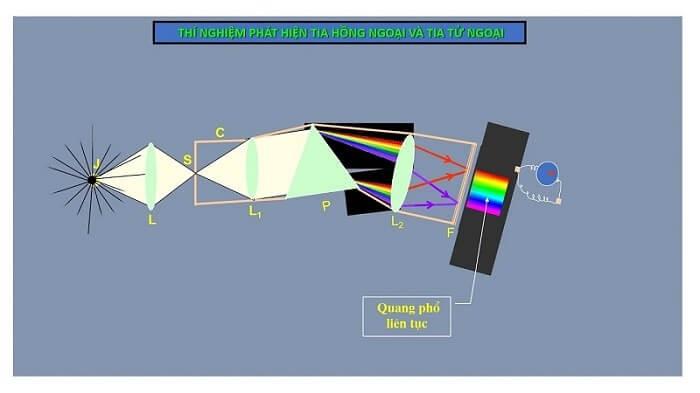 quang-pho-lien-tuc-1