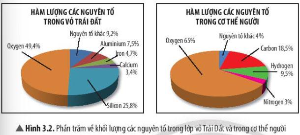 Hình 3.3