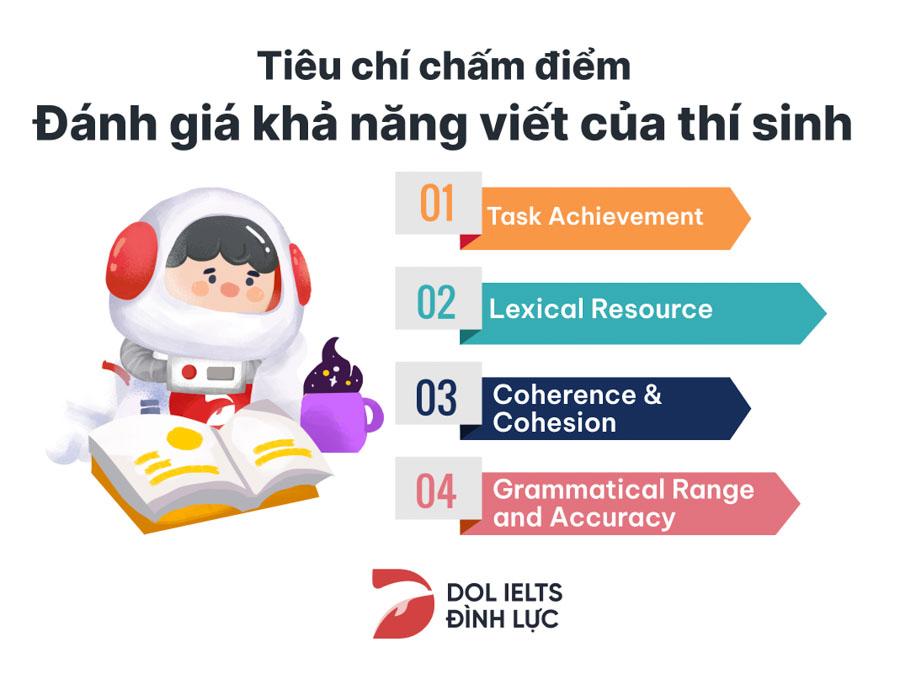 4 tiêu chuẩn đánh giá khả năng viết trong IELTS Writing