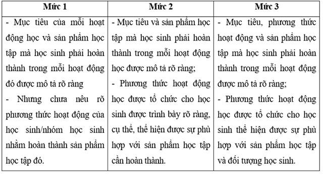 Đáp án module 4 môn Ngữ Văn THCS