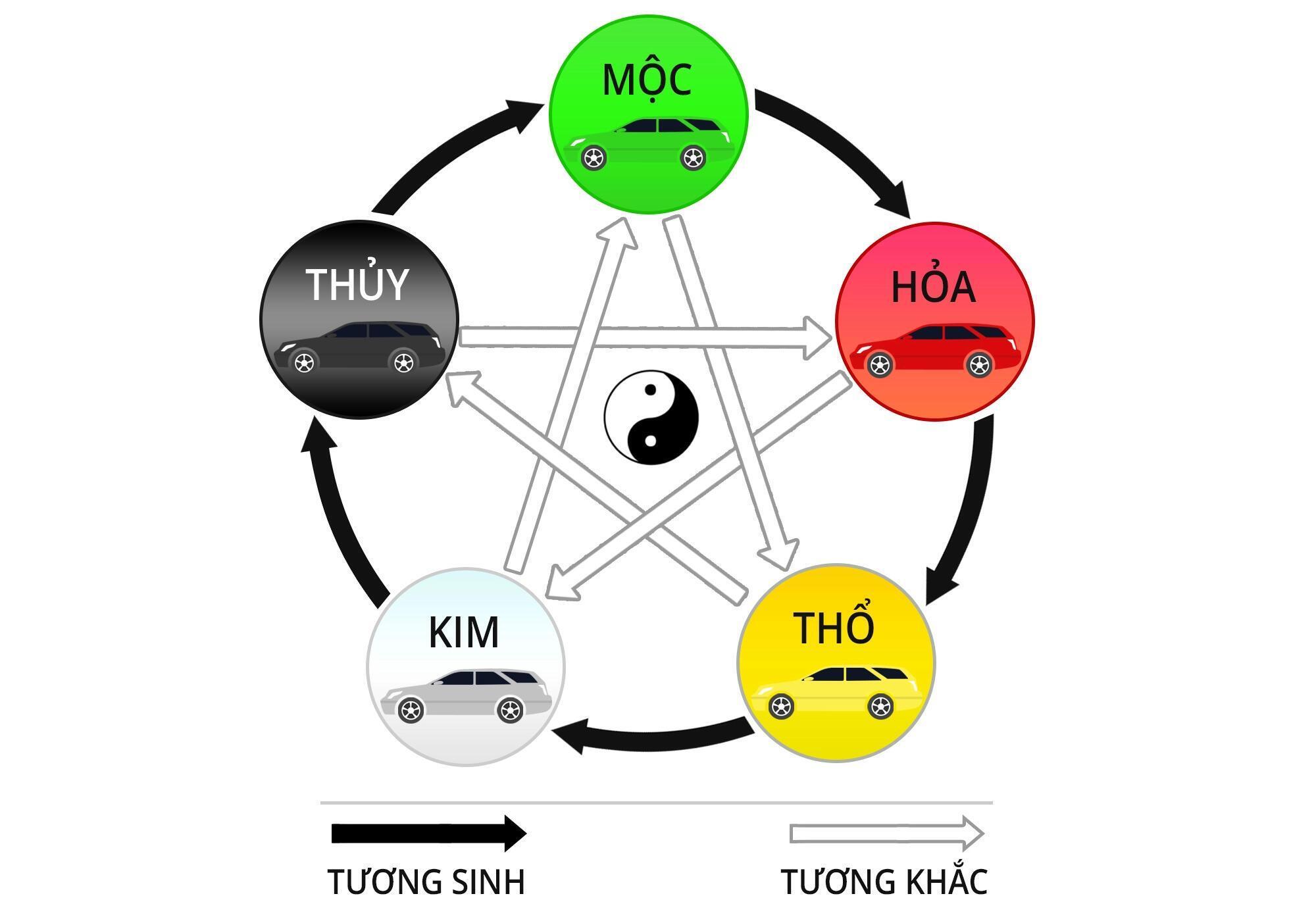 Phong thủy - Hình 1