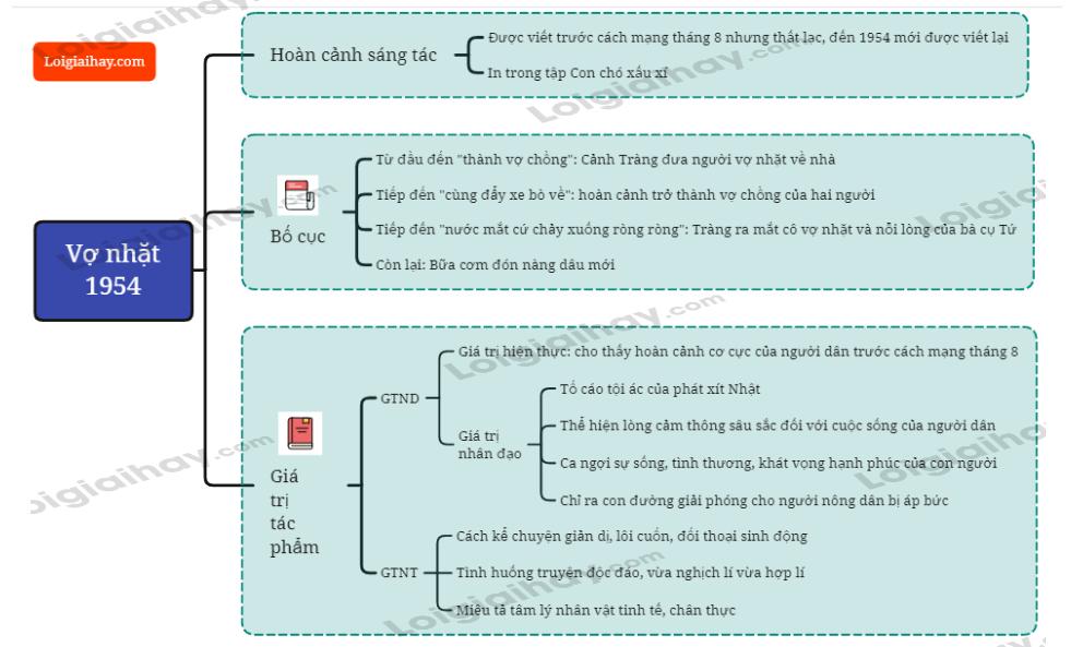 Vợ nhặt - Kim Lân</>