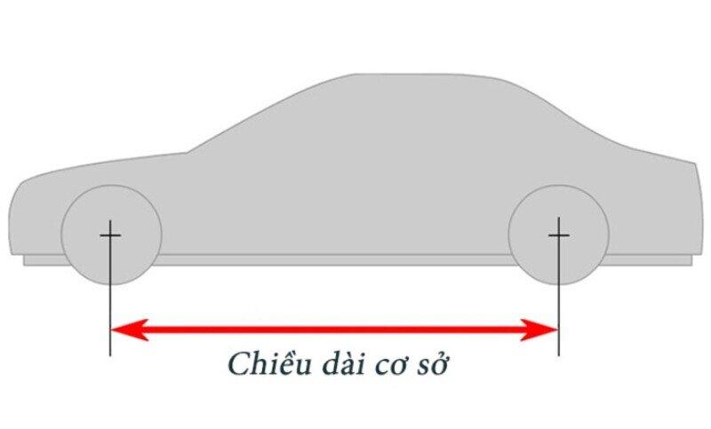 Khái niệm về chiều dài cơ sở xe hơi là gì