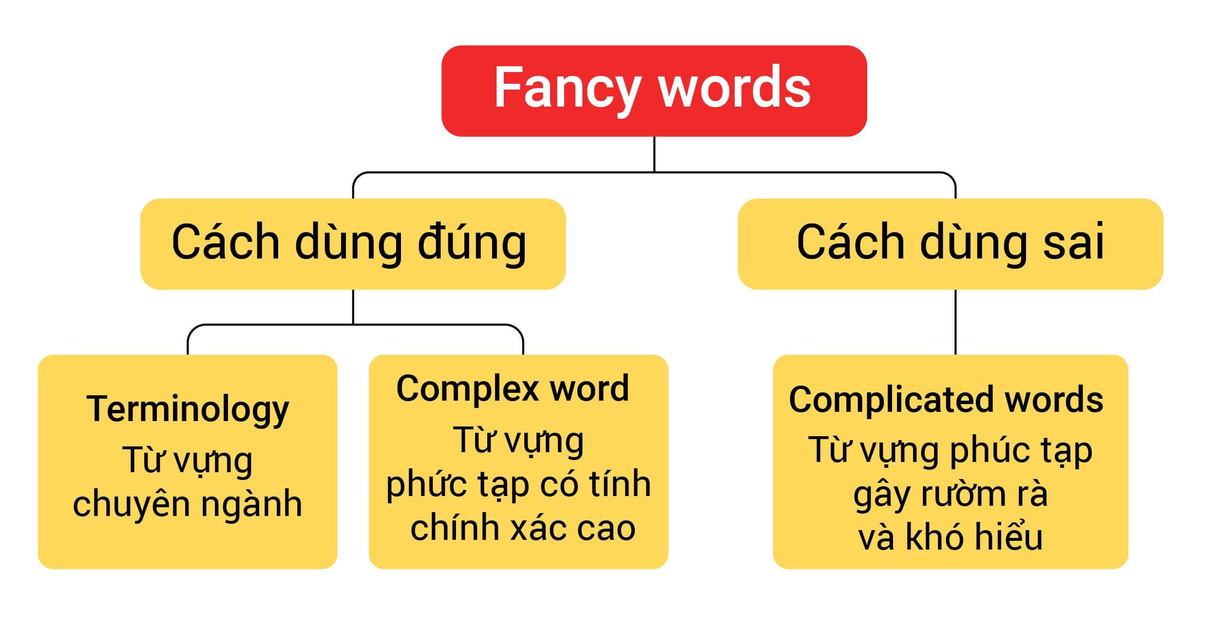 co-nen-su-dung-tu-ngu-hoa-my-trong-ielts-speaking-01