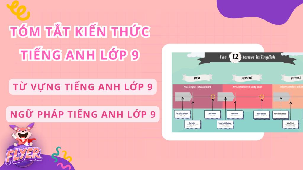 Bài tập tiếng Anh lớp 9