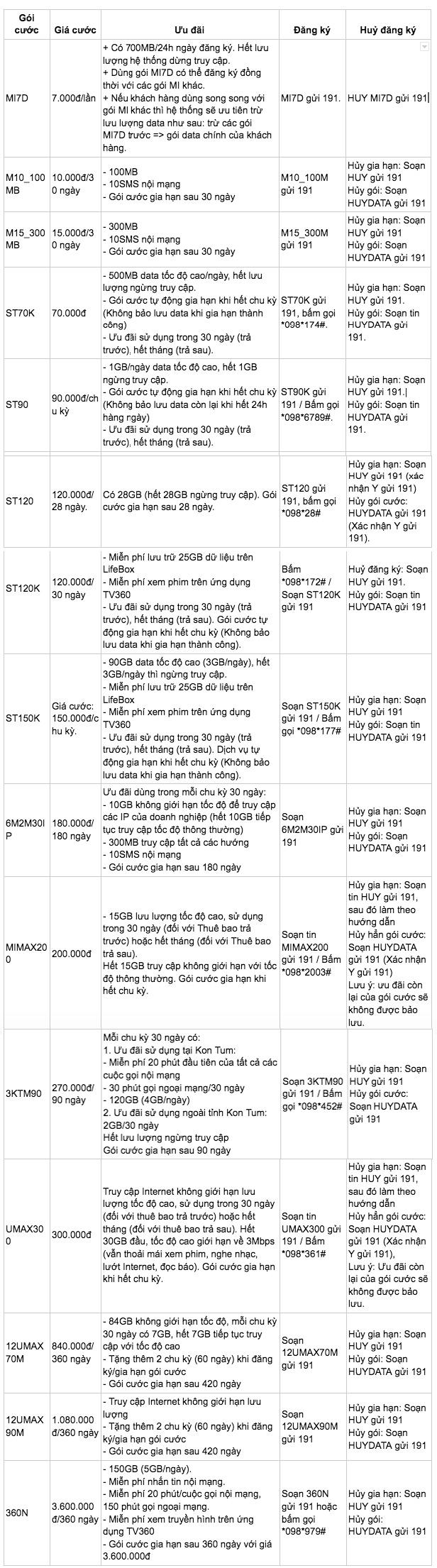 Các gói cước mạng Viettel