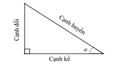 tỉ số lượng giác của góc nhọn