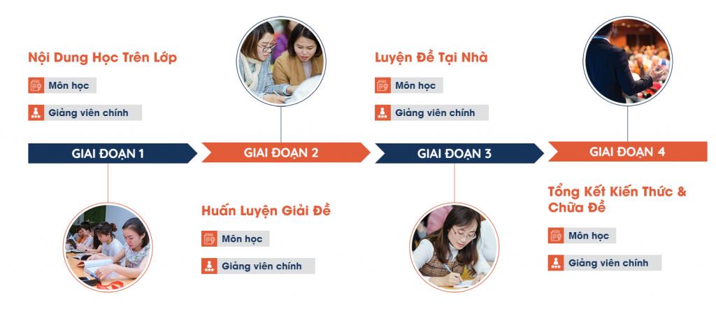 Ôn thi CPA – APC môn Kế toán: Muốn đạt điểm cao nhất định phải biết điều này