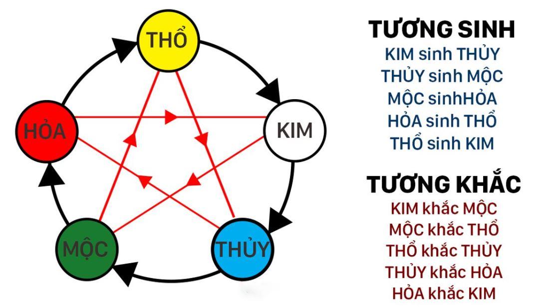 Thổ sinh kim là gì? Ứng dụng thổ sinh kim trong thiết kế nội thất