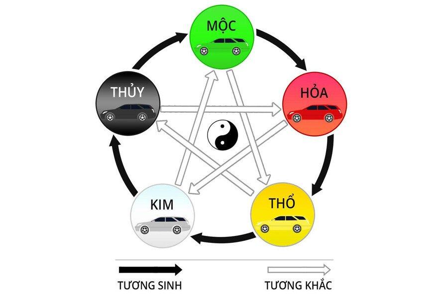 Tuổi Giáp Thân 2004 mua xe màu gì: Nam mạng + Nữ mạng (2024)