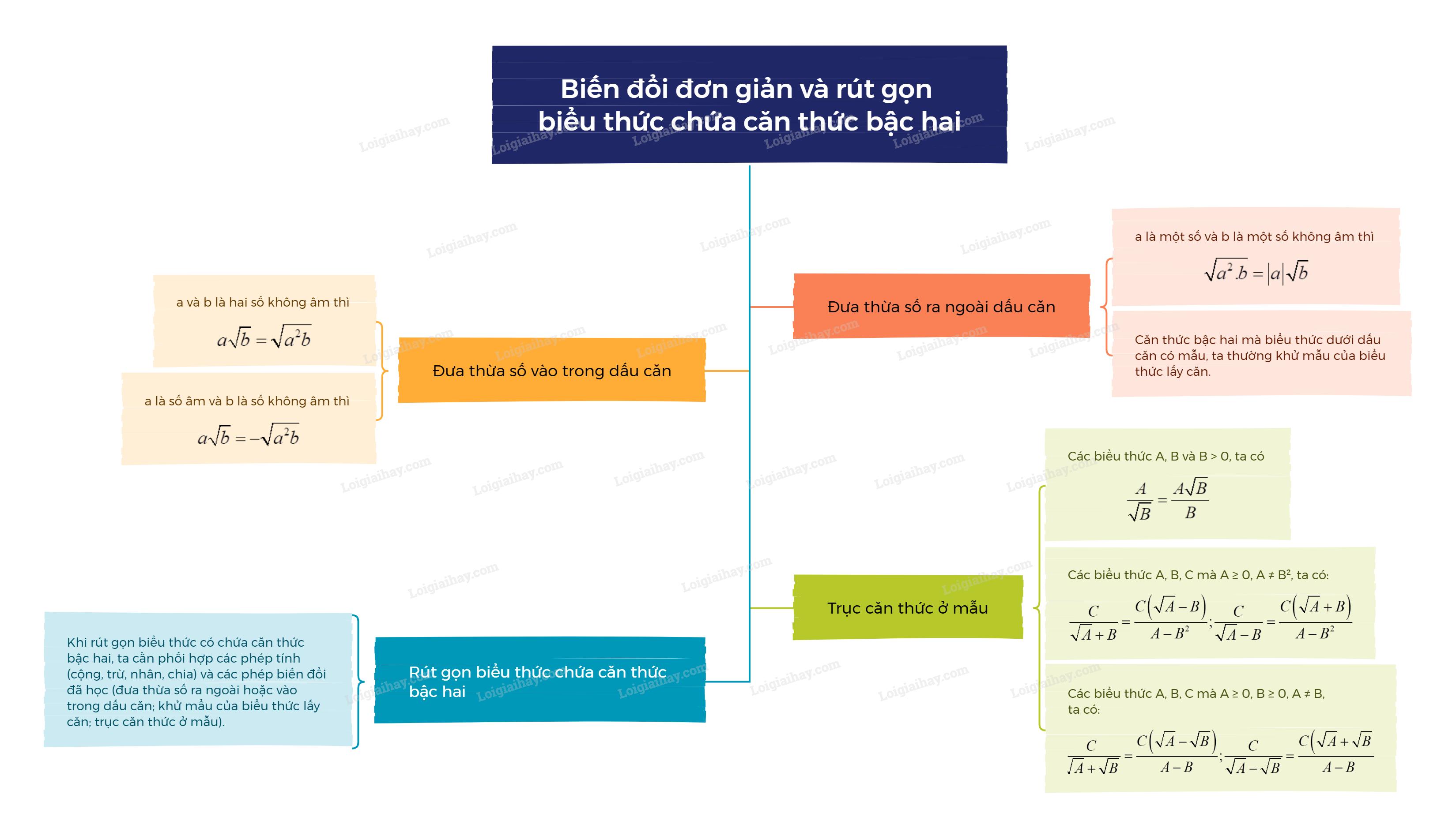 Lý thuyết Biến đổi đơn giản và rút gọn biểu thức chứa căn thức bậc hai Toán 9 Kết nối tri thức</>