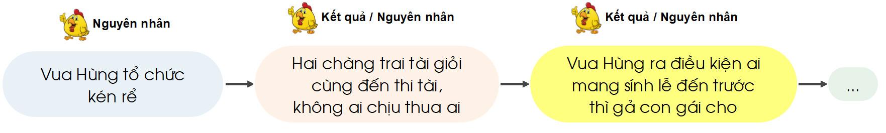 Soạn bài Sơn Tinh Thủy Tinh trang 10 lớp 6 Kết nối tri thức