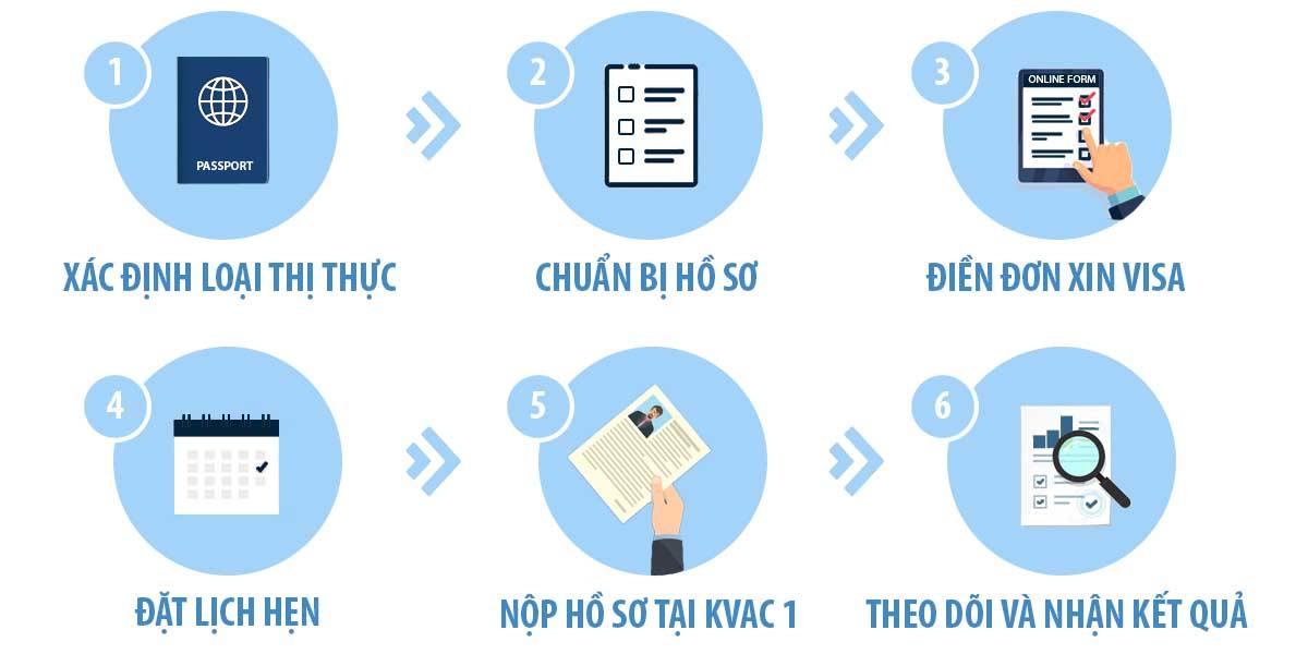 Thủ tục xin visa du lịch khen thưởng Hàn Quốc