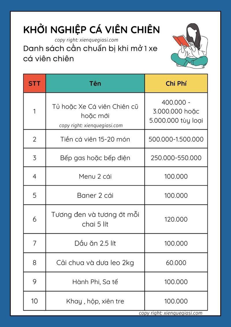 CÁ VIÊN CHIÊN GIÁ RẺ NHƯNG CHẤT LƯỢNG CÁ VIÊN KHÔNG HỀ RẺ.