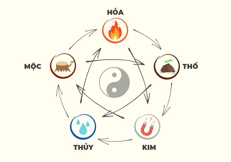 Mệnh Thủy là gì?