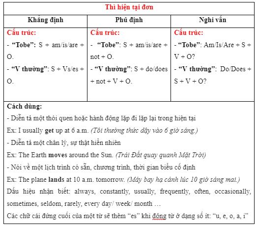 1e. Grammar - Unit 1. My world - SBT Tiếng Anh 7 Right on!</>