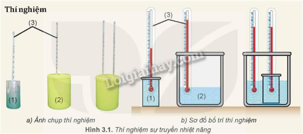 Bài 3. Nhiệt độ. Thang nhiệt độ - Nhiệt kế trang 15, 16, 17 Vật Lí 12 Kết nối tri thức</>