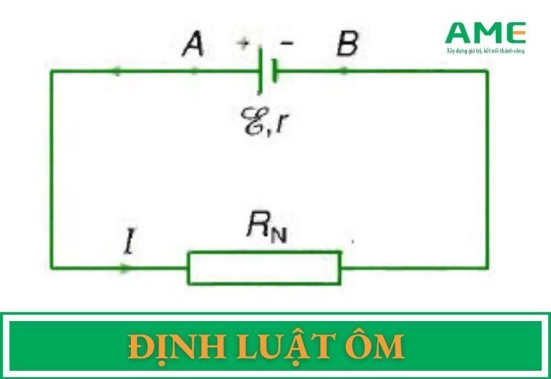 định luật ôm