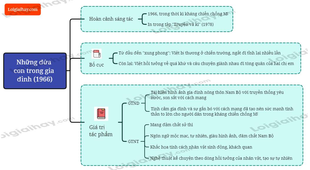 Những đứa con trong gia đình - Nguyễn Thi</>