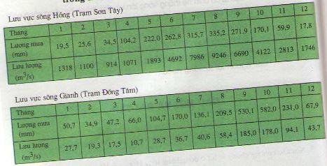 Để học tốt Địa Lý 8 | Giải bài tập Địa Lý 8