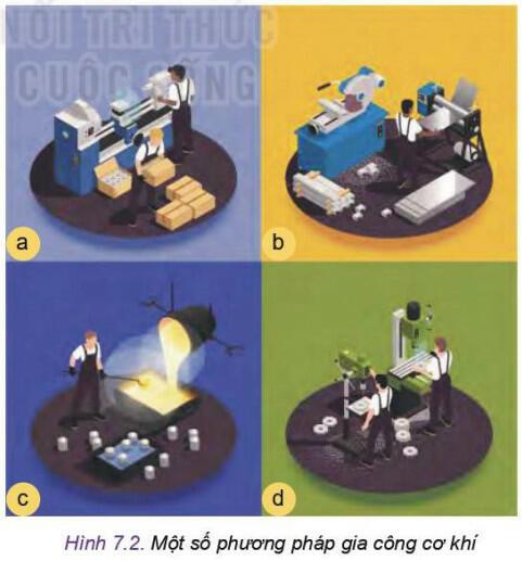 Lý thuyết Công nghệ 11 Bài 7 (Kết nối tri thức): Khái quát về gia công cơ khí (ảnh 1)